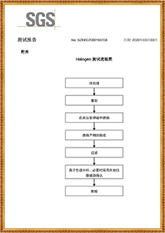 拉伸膜SGS测试报告（中文版）